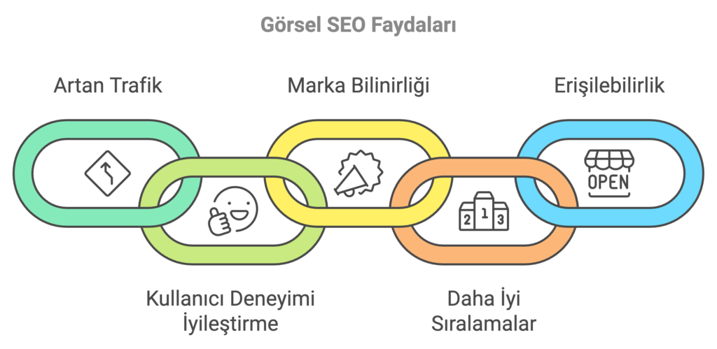 Gorsel SEO Faydalari