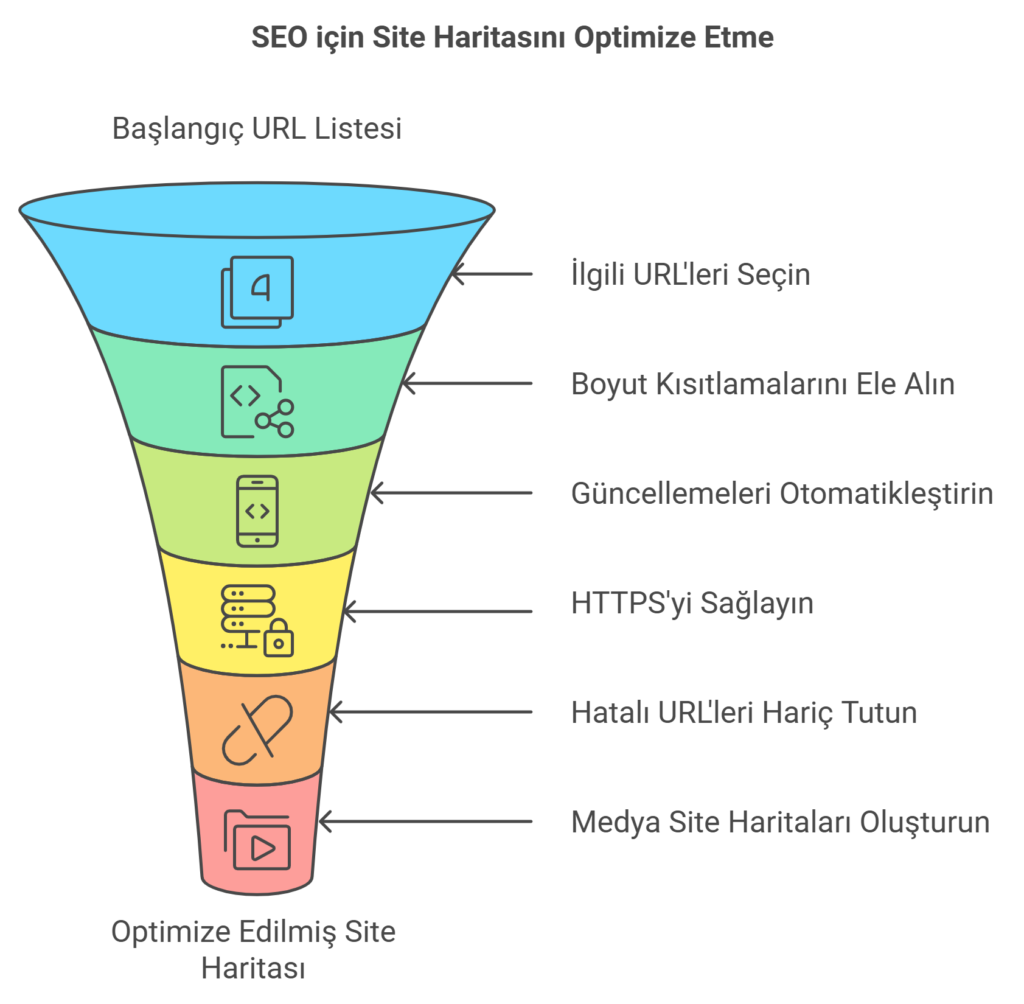 site haritası oluştururken dikkat edilmesi gereken 6 maddeyi temsil eden görsel