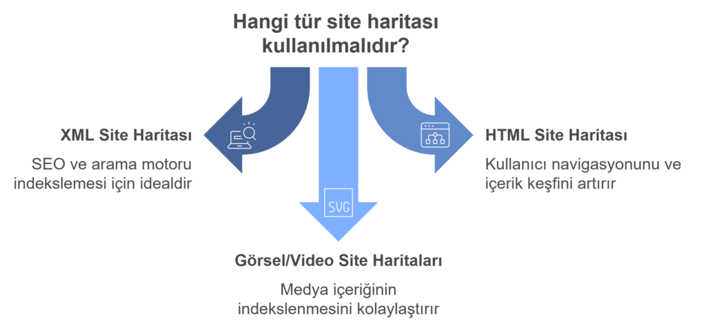 sitemap (site haritası) anlatan infografik